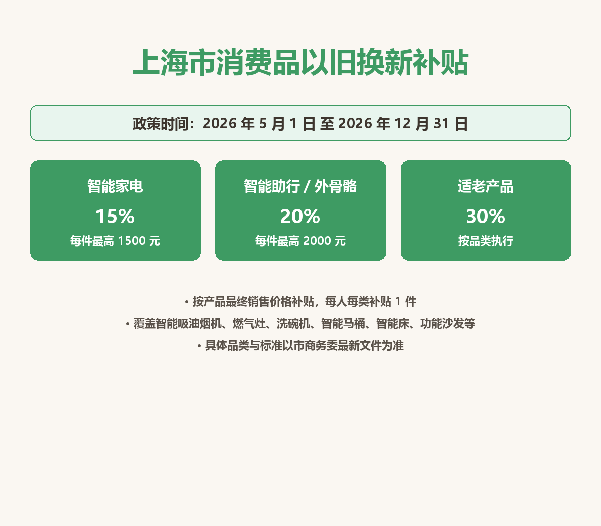消费品以旧换新补贴
