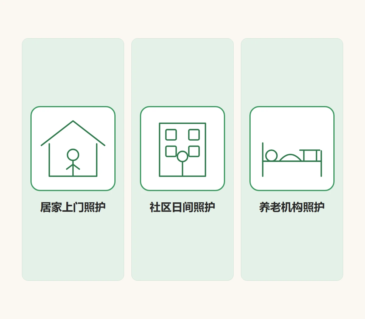 长期护理保险(长护险)