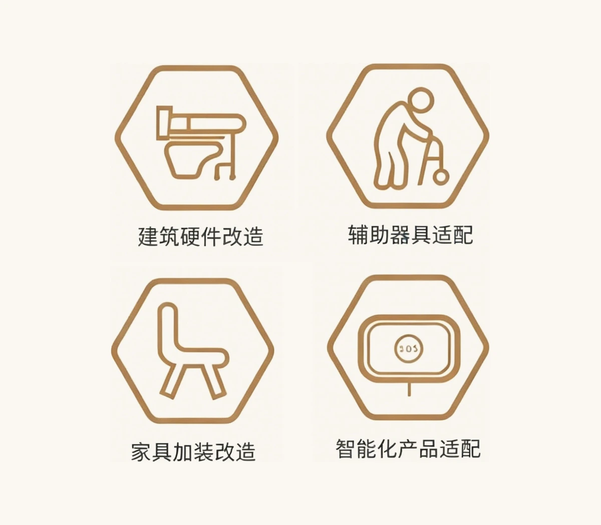 莘庄镇适老化改造补贴