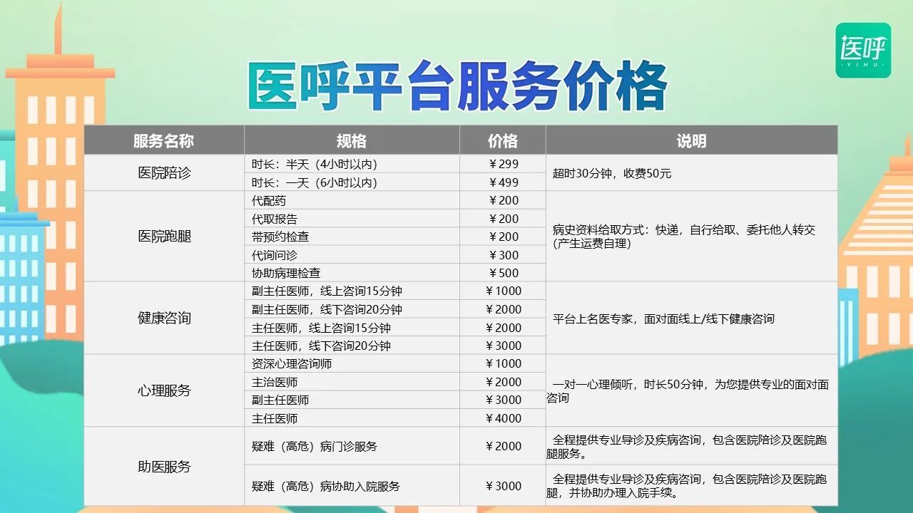 医呼平台服务价格