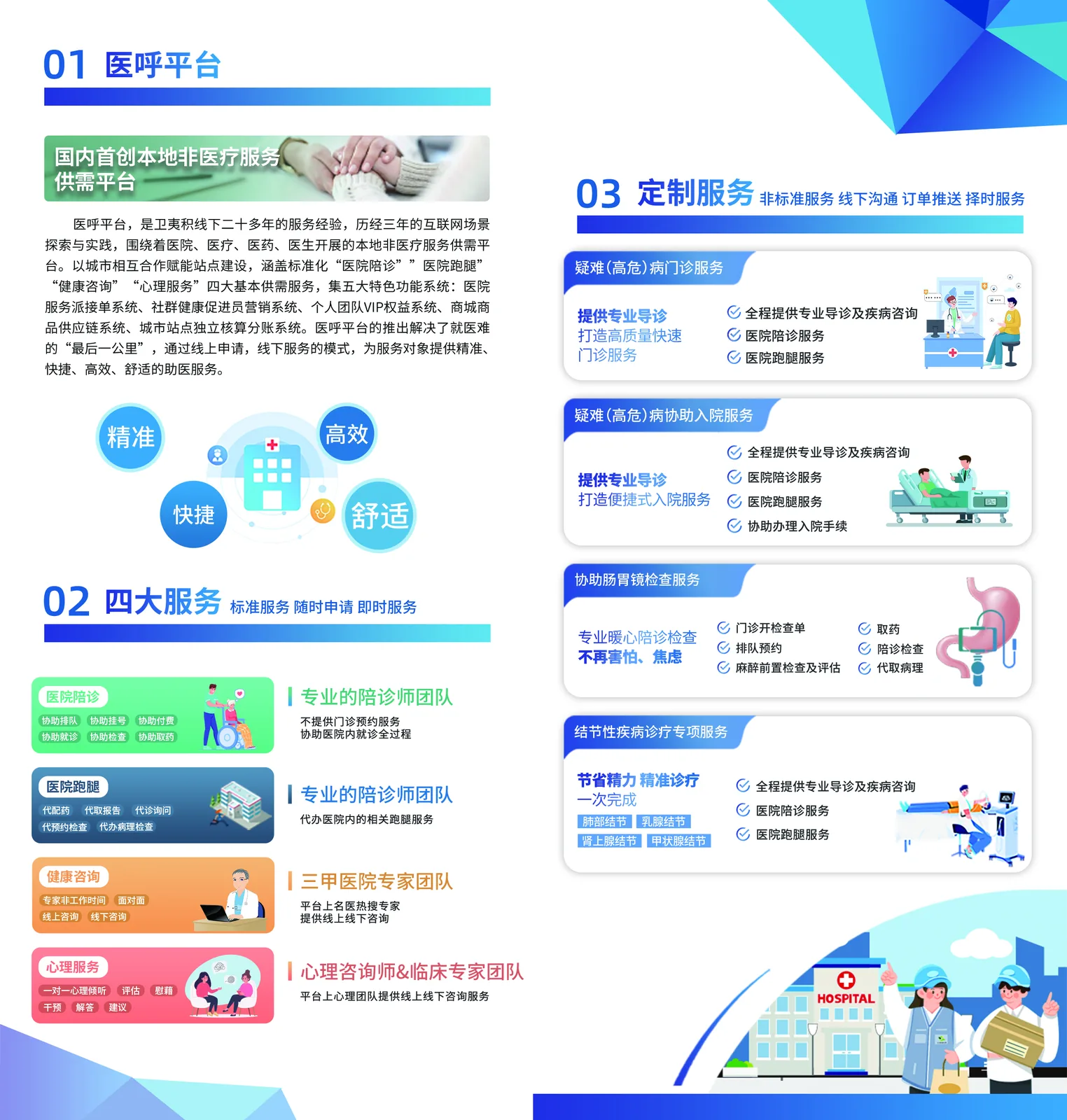 医呼平台陪诊服务范围